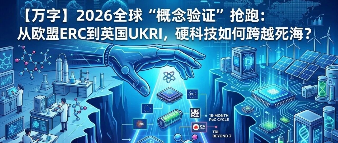 概念验证主题插画:机械手横跨实验室与产业化鸿沟,连接欧盟ERC与英国UKRI